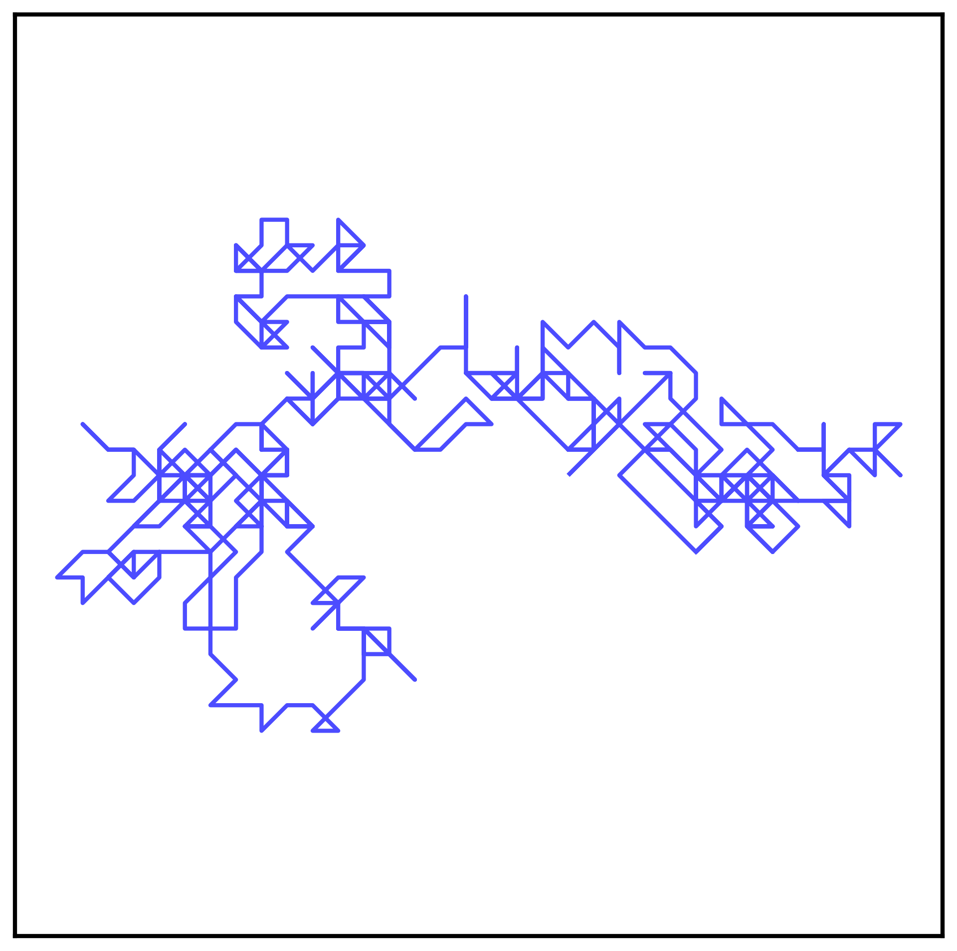Random Walk Visualization